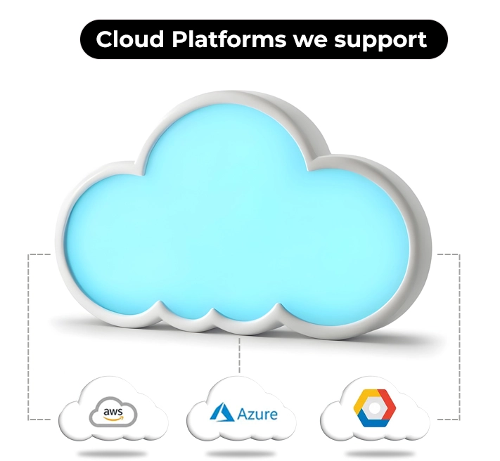 Cloud performs what we support