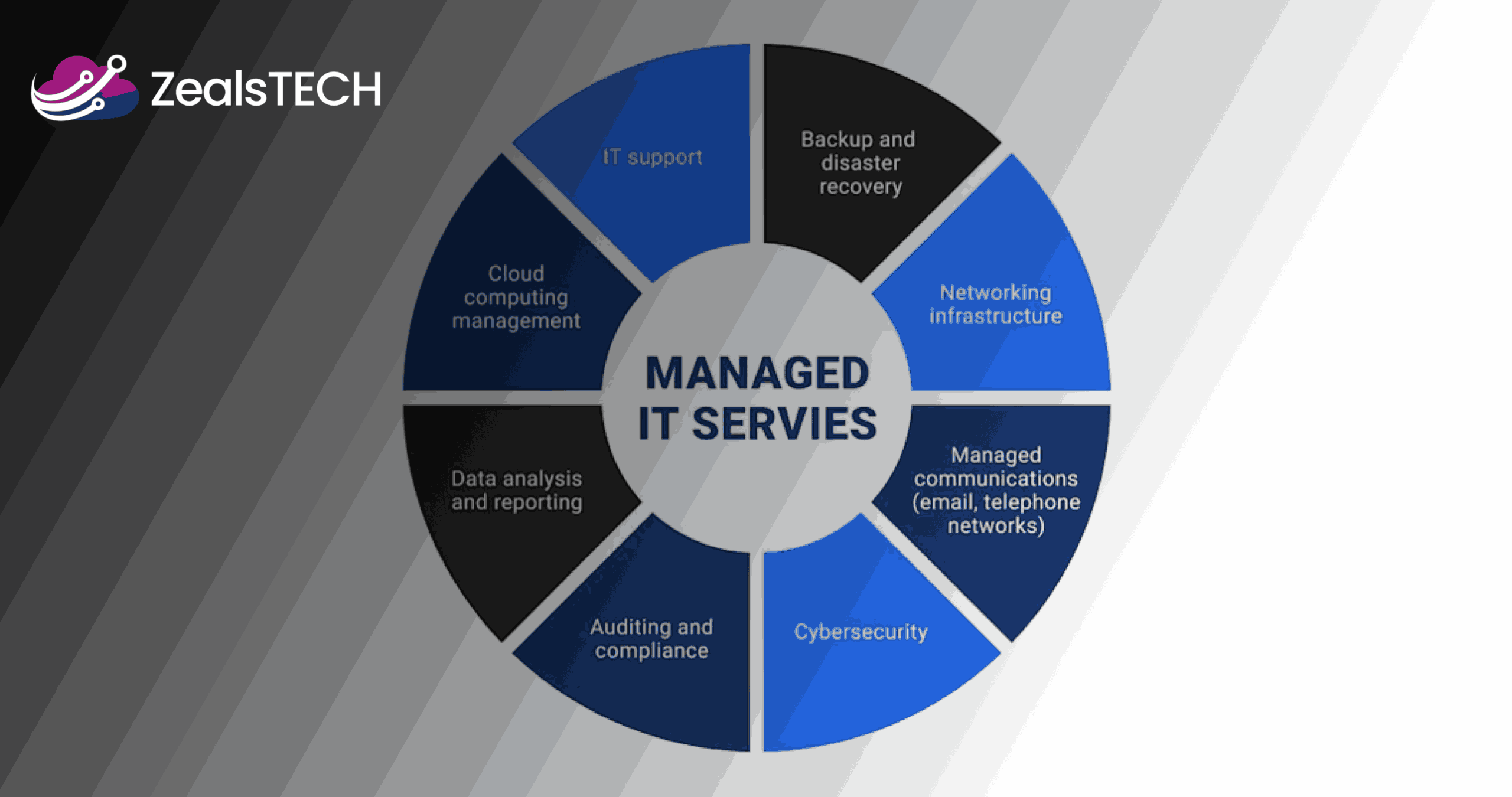 Top 8 Key Advantages of Choosing a Managed IT Provider in Virginia Beach