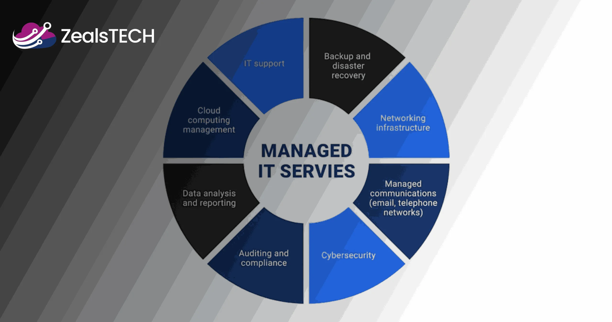 Top 8 Key Advantages of Choosing a Managed IT Provider in Virginia Beach