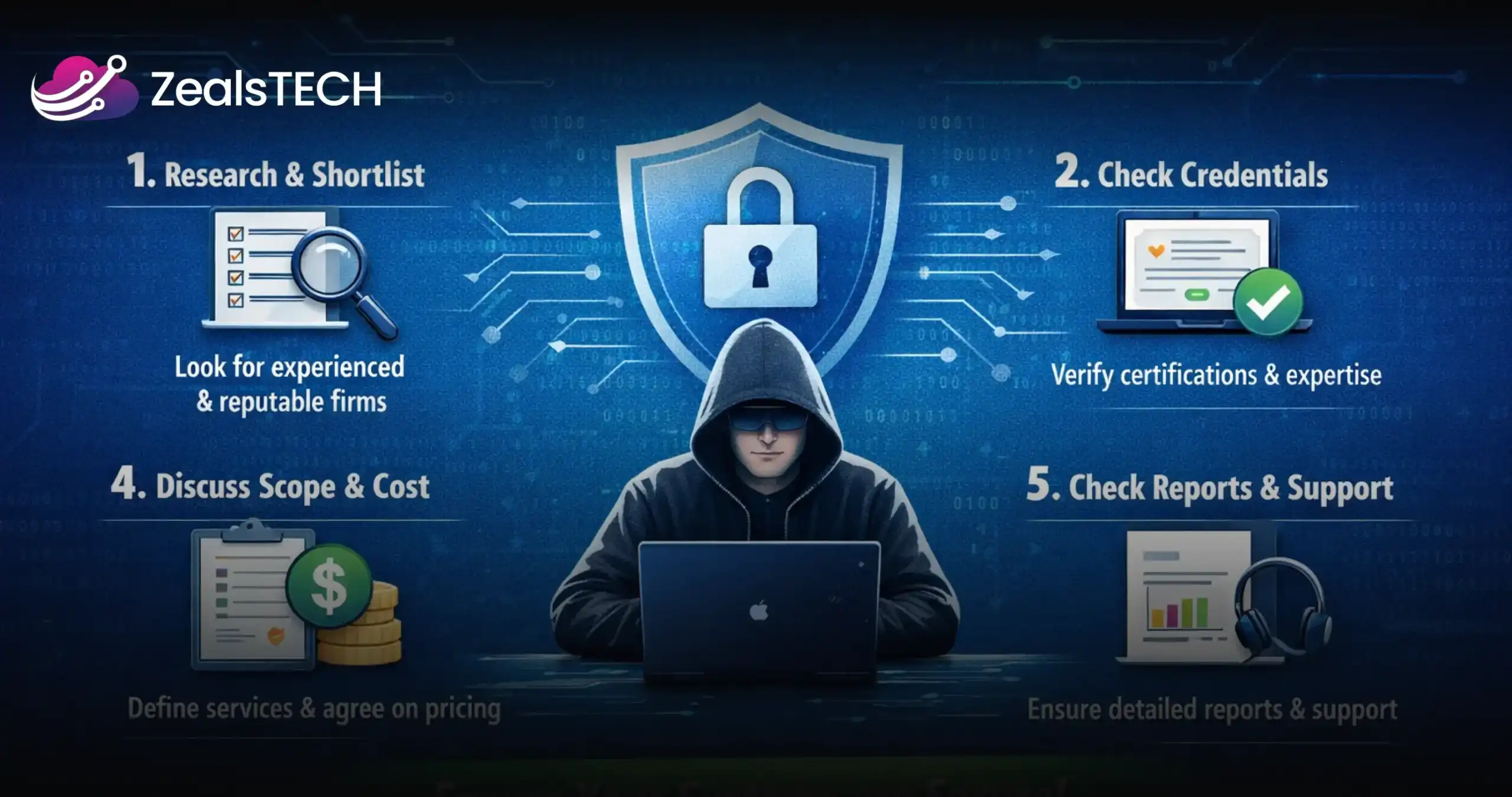 How to Hire a Professional Pen Testing Company in Pakistan