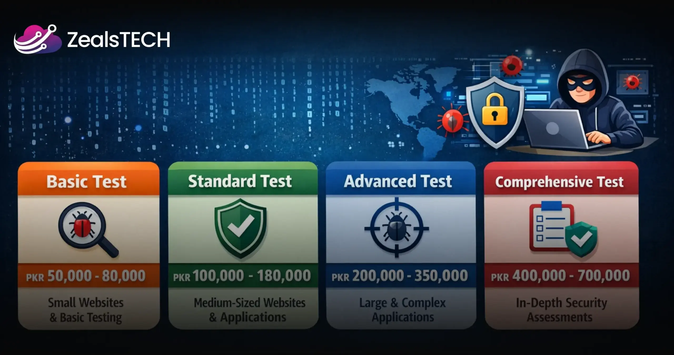 Web Application Penetration Test Cost in Pakistan
