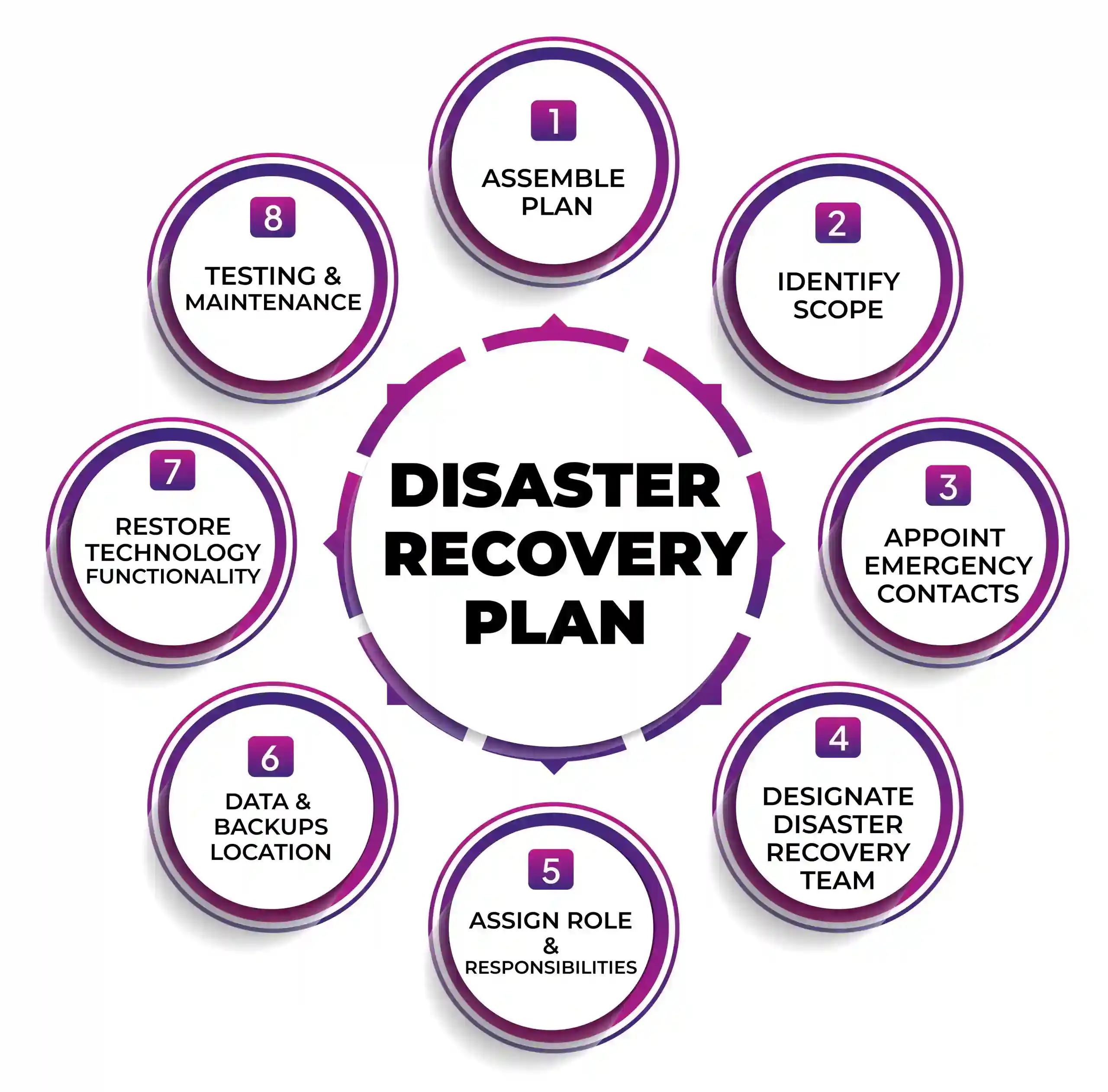 Disaster-Recovery-Plan-scaled-1